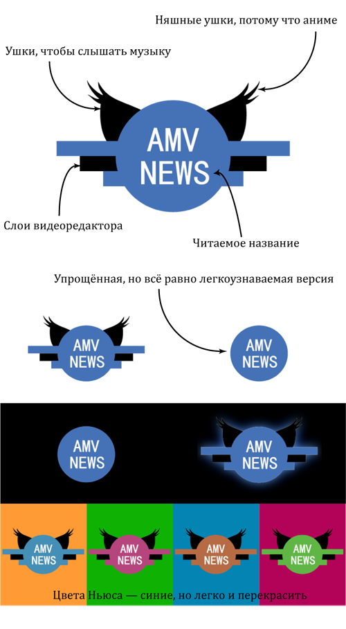 AMVNews Logo Details