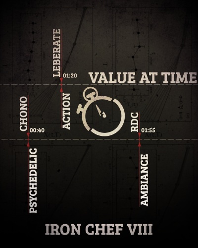 Value at Time